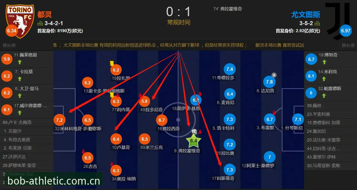 BOB半岛苹果版 都灵德比实战分析教程:如何在BOB半岛体育掌握赛前动态与竞猜策略