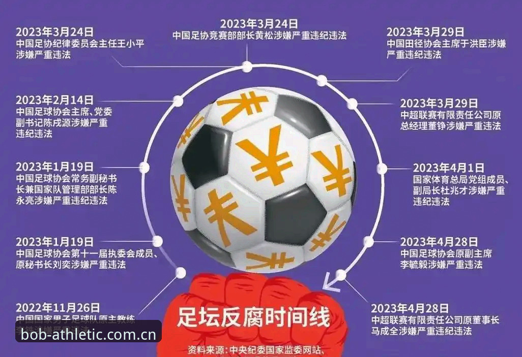 足球行业治理观察指南：足协第三批禁足名单背后的信号与BOB半岛体育官网使用思路